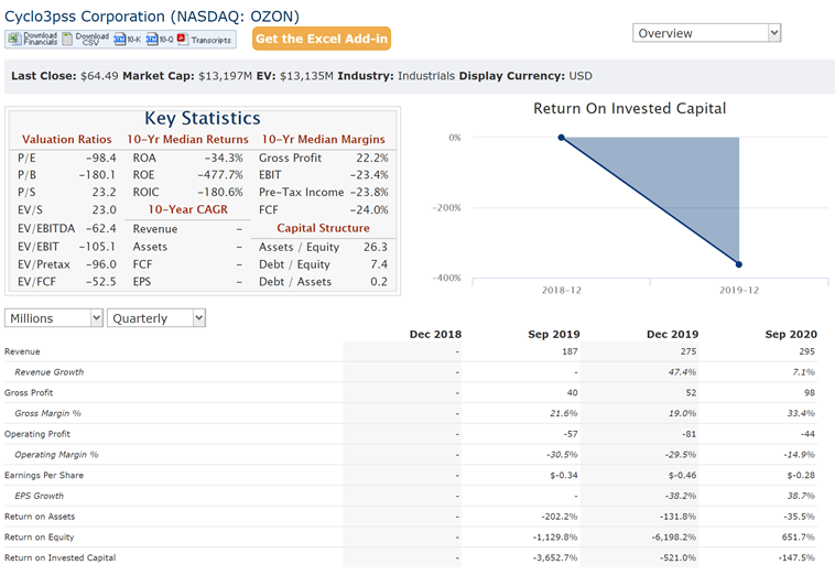 Two more data points to compare:Growth:1  $MELI 97% YoY2  $SE 103% YoY3  $PDD 96% YoY4  $CPNG 91% YoY5  $OZON 73% YoY, $13B MCap