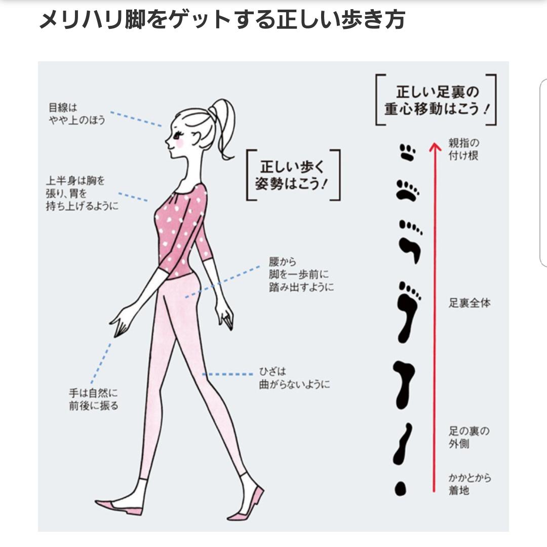 正しい歩き方