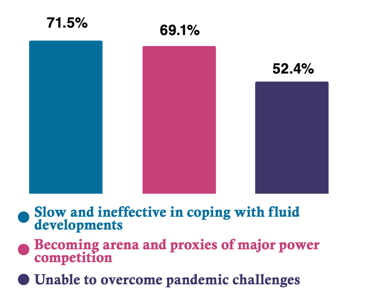 2) biggest concerns with ASEAN are related with its cumbersome and lagging institutions as well as great power politics splitting the group apart.