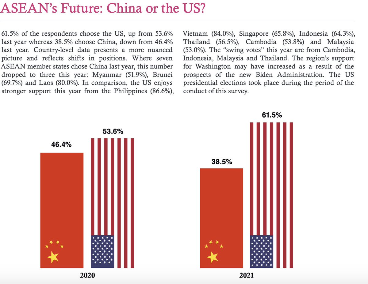 7) but if forced to choose, then yes, the favorability tilts one way more than the other. This is the one figure many analysts have focused on but they *separate* it from the original preference of not choosing and the top 3 challenges above