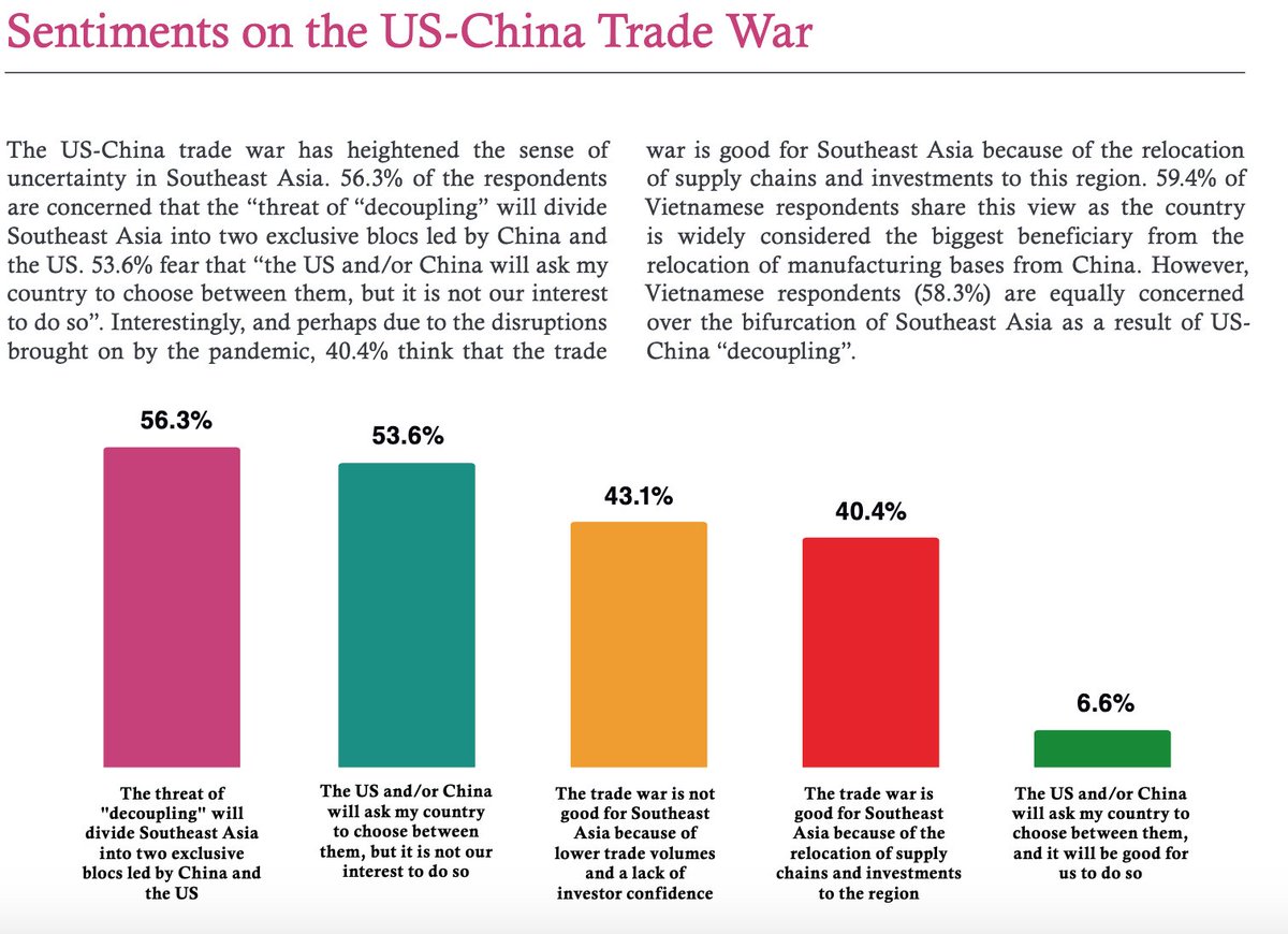 5) salient for economic recovery (a top issue for SEA), US-China trade war and protectionism, the preferred views are quite clear