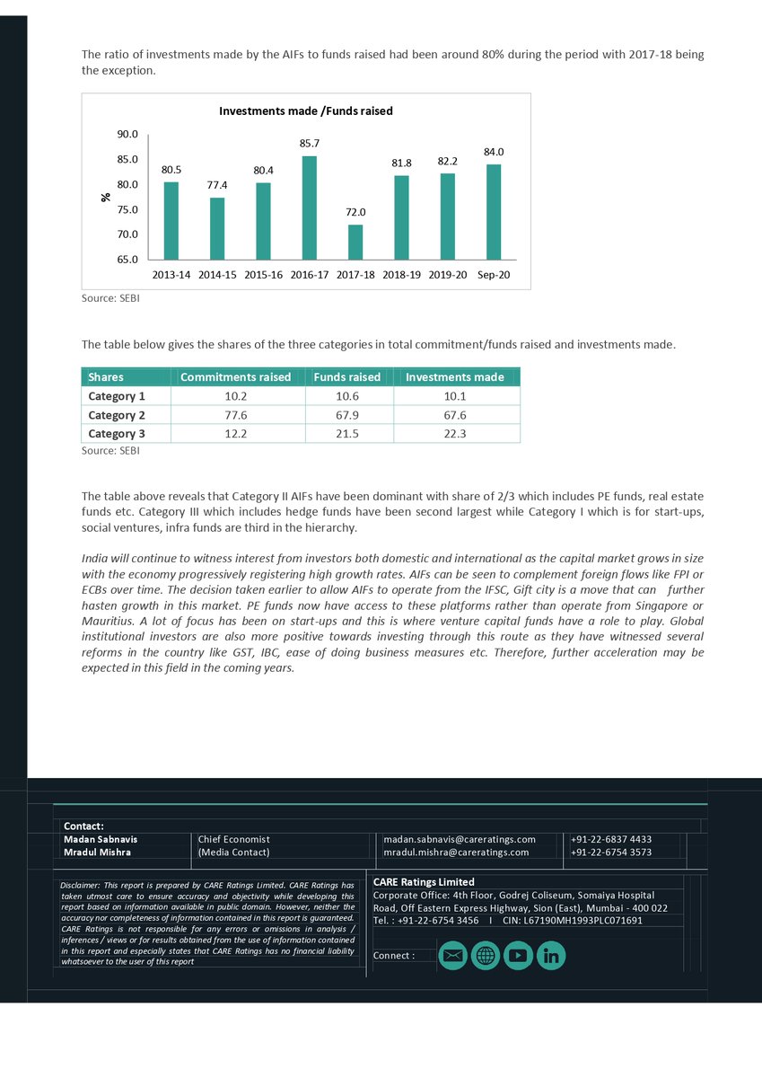 MITCONCredentia's tweet photo. CARE Ratings Report on Alternative Investment Fund
#credentiatrustee #trustee #securitytrustee #aif #sebi #rbi #esop #ewt #tra #escrow #familyoffice #alternativeinvestment #trusts #funds #monitoring #enforcement #pledge #bond #debenture #ncd https://t.co/6Pb69GsHCx