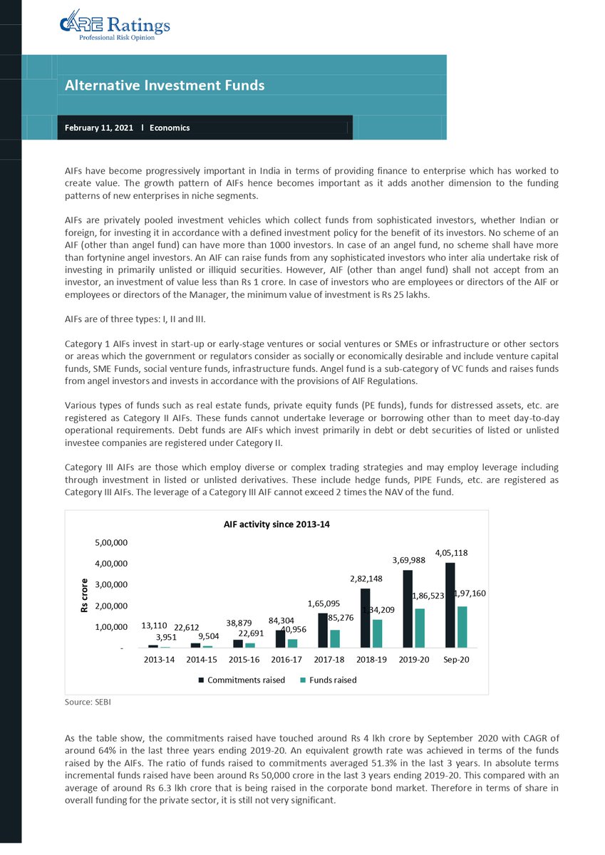MITCONCredentia's tweet photo. CARE Ratings Report on Alternative Investment Fund
#credentiatrustee #trustee #securitytrustee #aif #sebi #rbi #esop #ewt #tra #escrow #familyoffice #alternativeinvestment #trusts #funds #monitoring #enforcement #pledge #bond #debenture #ncd https://t.co/6Pb69GsHCx