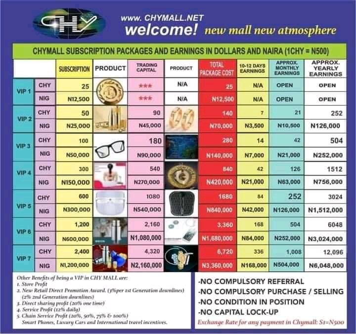 CHYmallng's tweet photo. New rates reflecting the new exchange rate https://t.co/j7z1lEgVPY