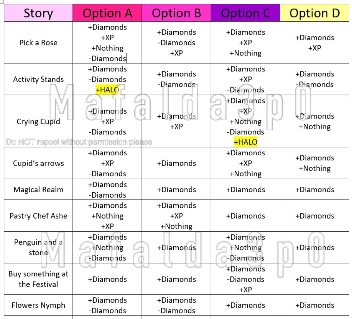 Maf on X: ⚠️ UPDATE 7 - St.Patricks day 2021 Fountain Answers 🍀 🌈Finally  have at least one halo answer for each story!! Probably the last update on  this chart ☁️ DISCLAIMER