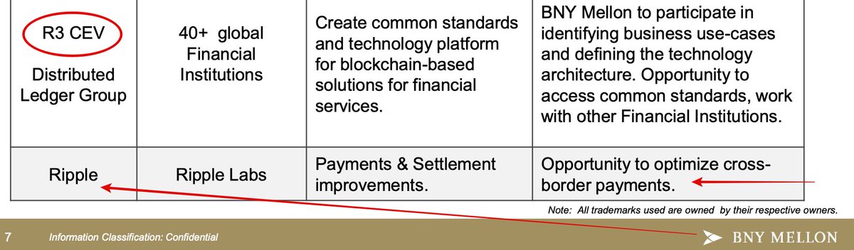 This week BNY Mellon Announced They Would Do Crypto Custody. The headlines of course are "BNY Mellon Will Custody Bitcoin" I'm sure they will custody Bitcoin but that's not the real story. This thread is:Credit  @JamesDa47116905 for a couple of these.