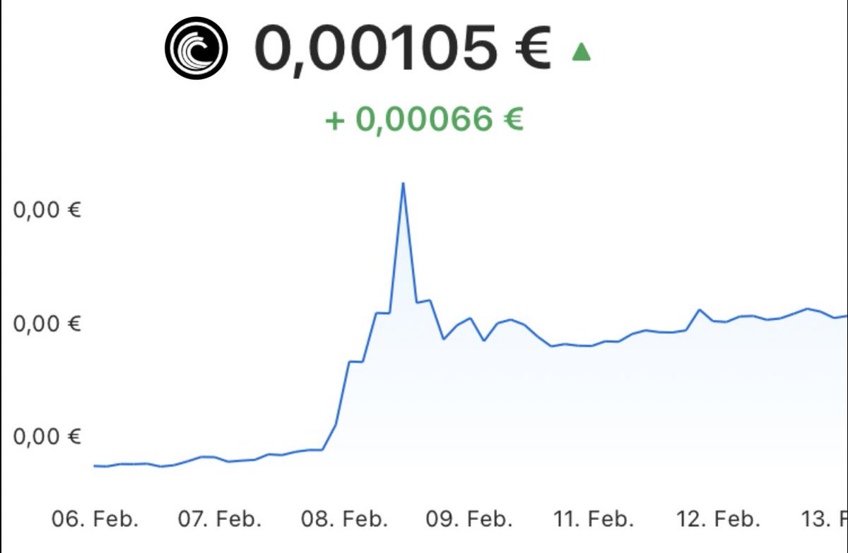 PeterENDLER1's tweet photo. Was für eine Woche in der #CryptoNews #Cryptowelt #Krypto des Jahres 2021 #Bitpanda #BEST auf dem Weg zum Euro April wird Verbannt #Kursziel 1,80€ - #BTT #Bittorrent auf dem Weg zum 0,0999$ #Digi #Digibyte #DGB knackt die 0,9999€
#Mallorca wird ein gelebter Traum dank #BTC #ETH https://t.co/x2tT8s3LKO