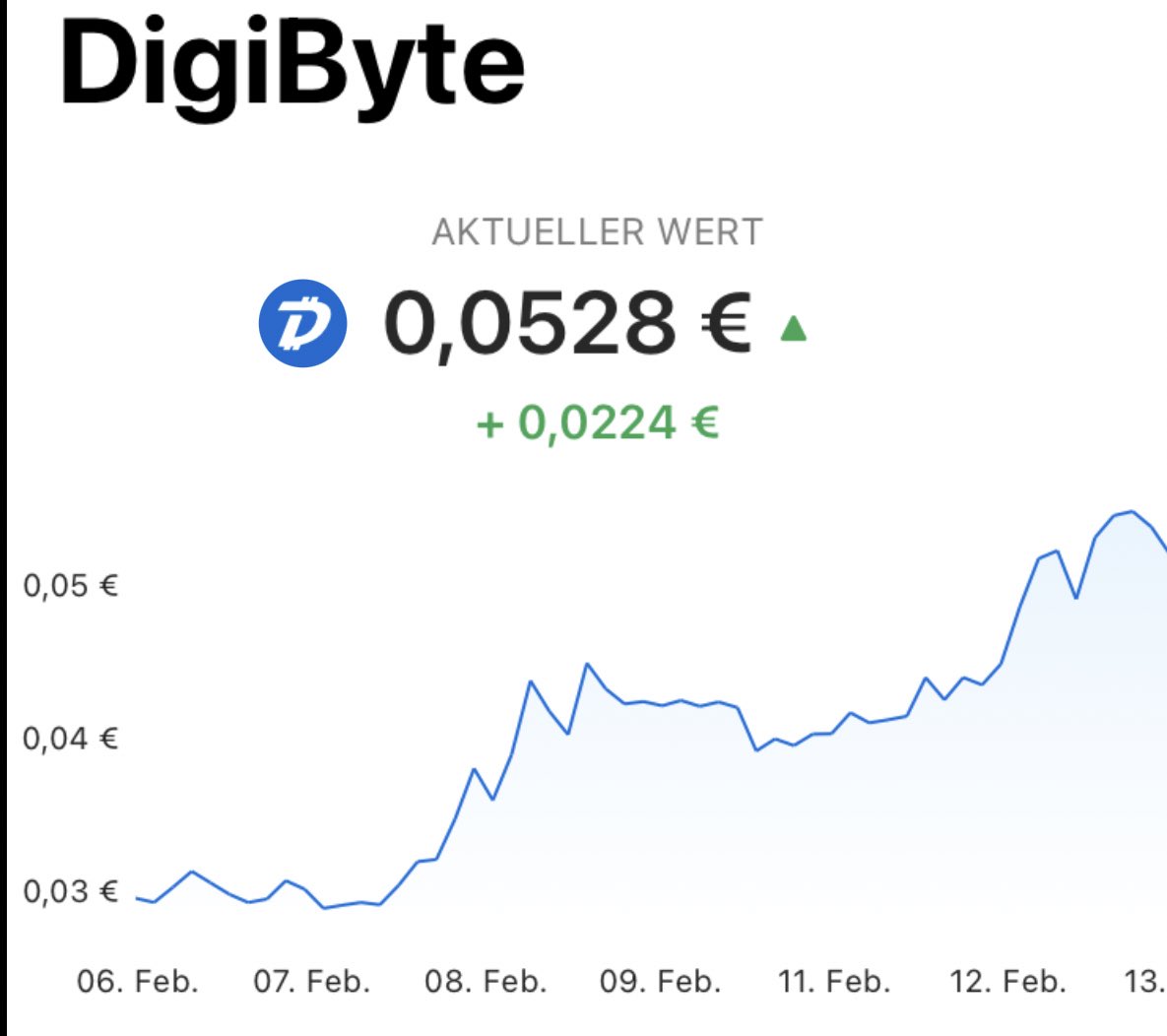 PeterENDLER1's tweet photo. Was für eine Woche in der #CryptoNews #Cryptowelt #Krypto des Jahres 2021 #Bitpanda #BEST auf dem Weg zum Euro April wird Verbannt #Kursziel 1,80€ - #BTT #Bittorrent auf dem Weg zum 0,0999$ #Digi #Digibyte #DGB knackt die 0,9999€
#Mallorca wird ein gelebter Traum dank #BTC #ETH https://t.co/x2tT8s3LKO