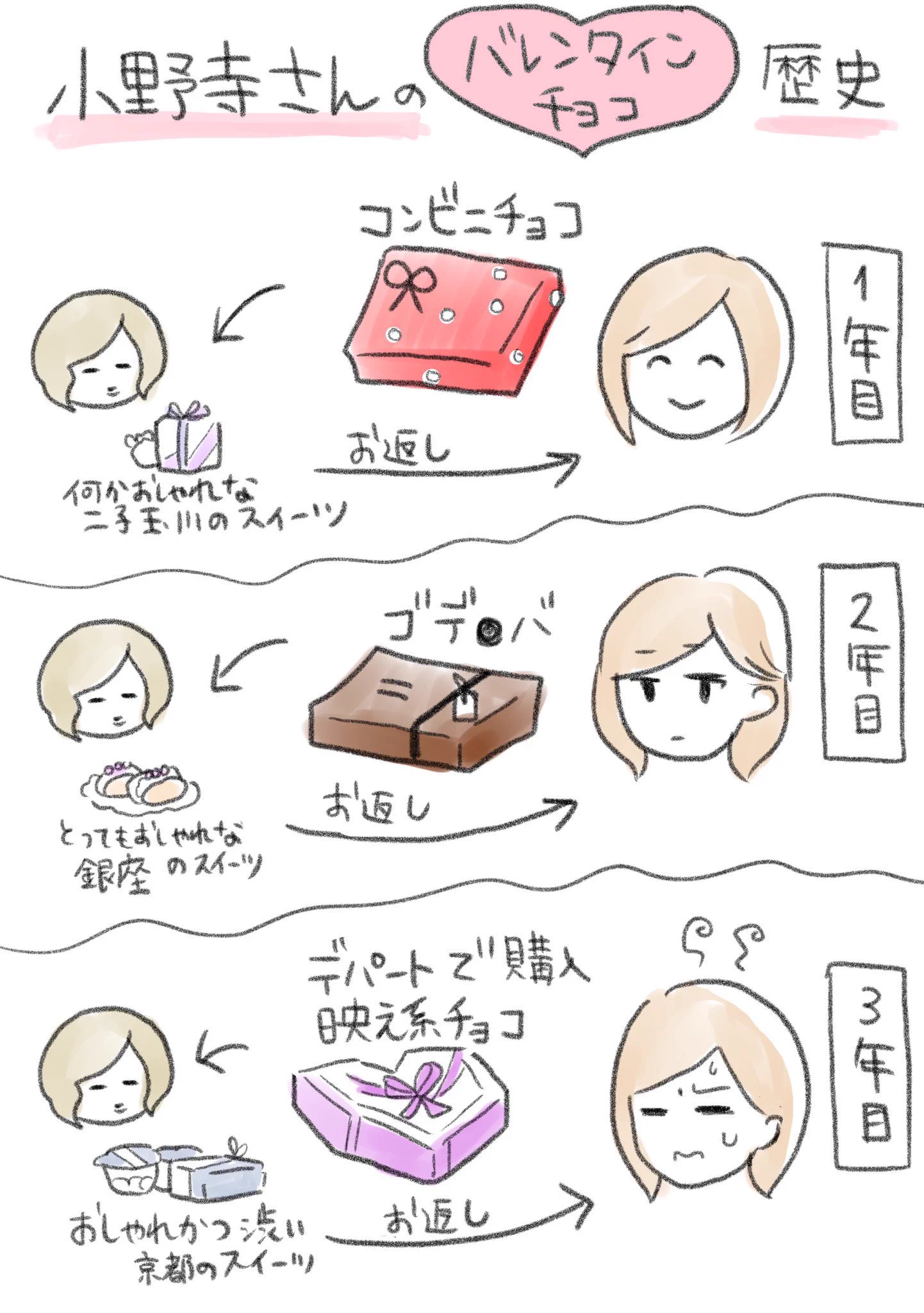 バレンタインデーに上司へチョコを渡すOLは？裏の思惑があった!