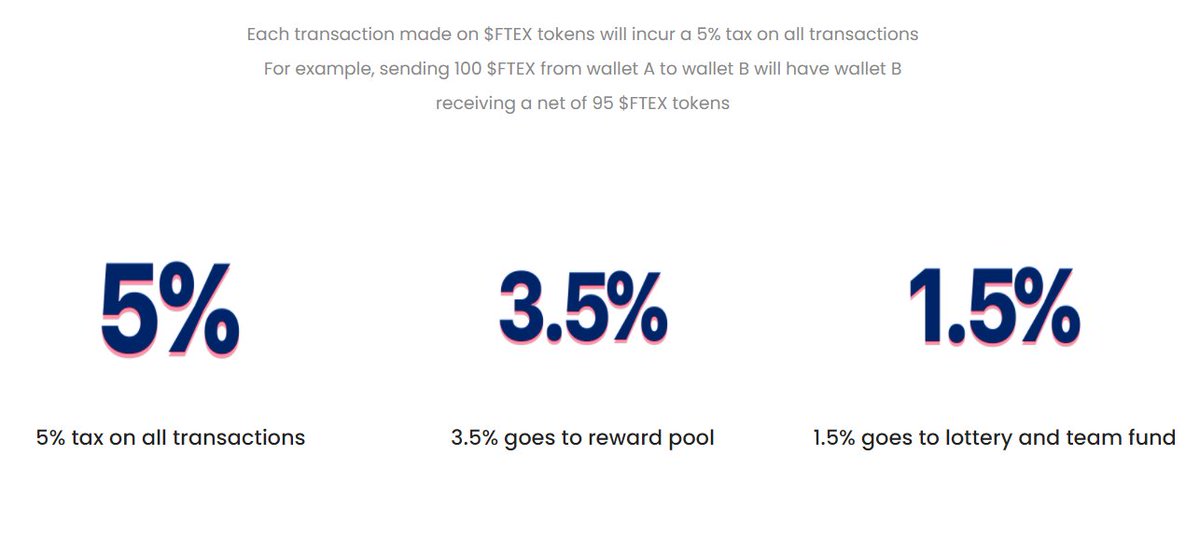 ManilaMax1's tweet photo. @Fintexapp  is live now on Uni. 
$FTEX
⛽️With high gas prices I am going to keep bring you the solutions to give you back some cash. 
💡It is simple. Don't overcomplicate things. 
⛽️Get 100% refund on gas spend. Trade and forget about Gas fees forever!
https://t.co/XGQPmUqZv7 https://t.co/G2SVNRuKRH