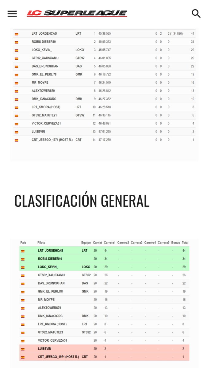 #C.Molina# (@lokosteamracimg) on Twitter photo 