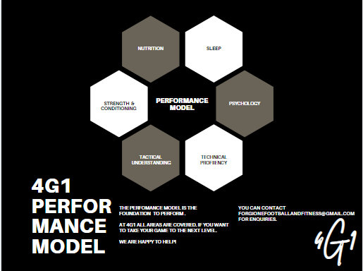 4G1 Performance Coaching tweet media