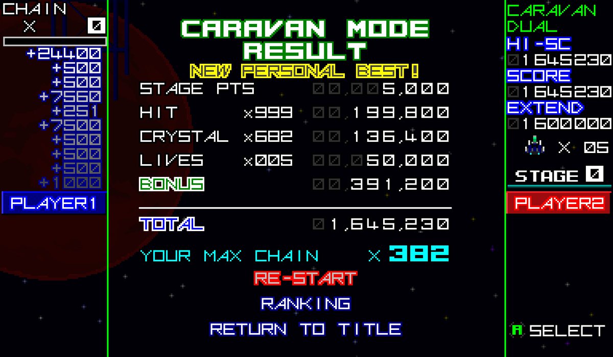 Gattan_anman's tweet image. 一方、DUALのキャラバン（CARAVAN）モード。なんとか160万台に乗った…のは良いとして、SOLOのスコア見ると200万余裕で越えている人がいるので、まだまだ伸ばす余地はありそう。だけど、相当シビアな気もする。 #RagingBlasters #レイジングブラスターズ