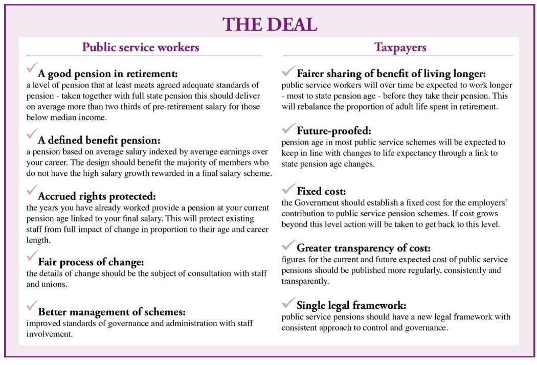 11/ Hutton decided public sector workers deserved a “defined benefit” scheme but this would be “career average” or CARE (not final salary) and linked to state pension aged (not 60 or 65) to allow future proofing - allowing this to come with a 25 year promise to not change again