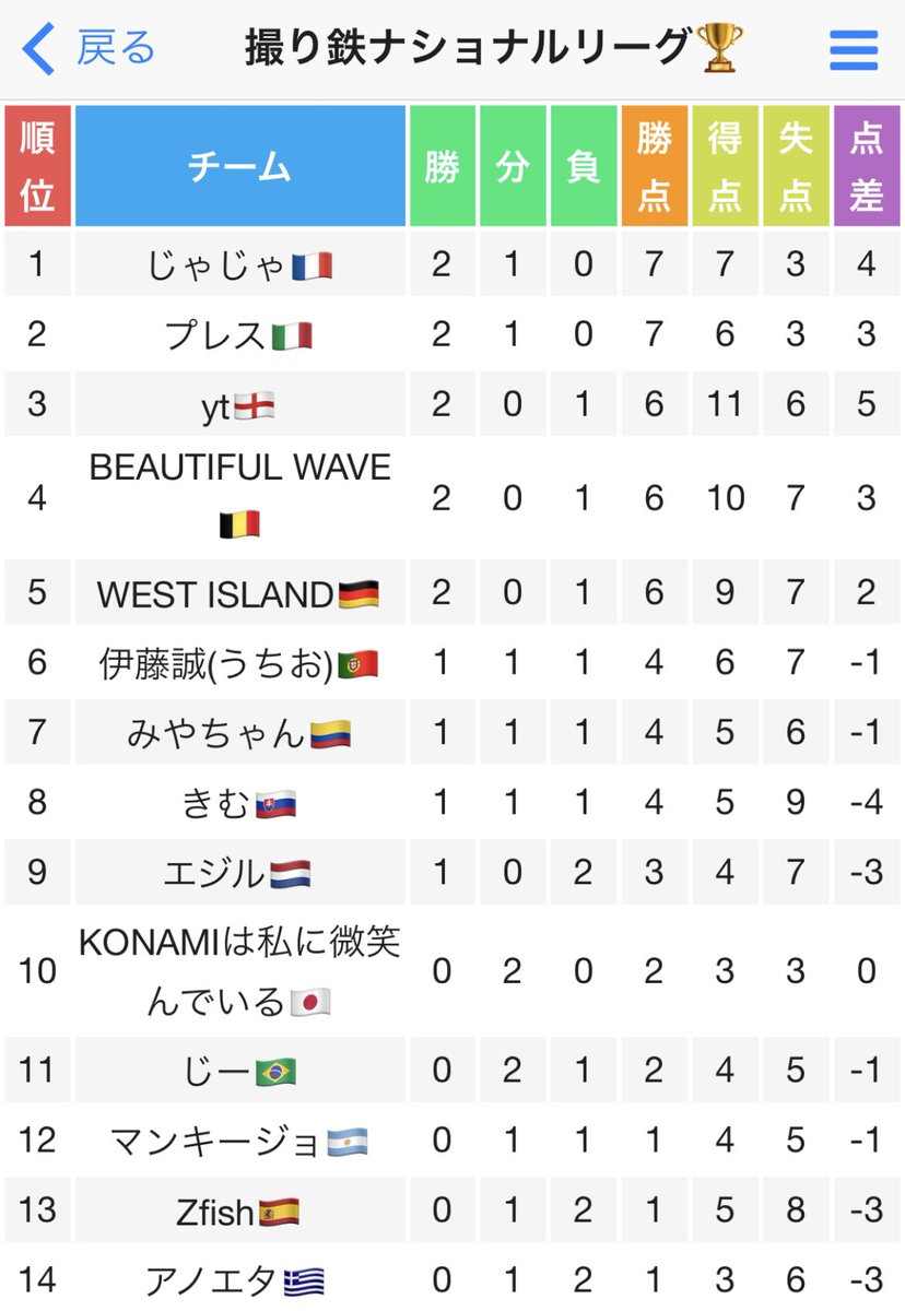 無料でダウンロード イングランド 3 部 順位 イングランド 3 部 順位 Gambarsaeiit