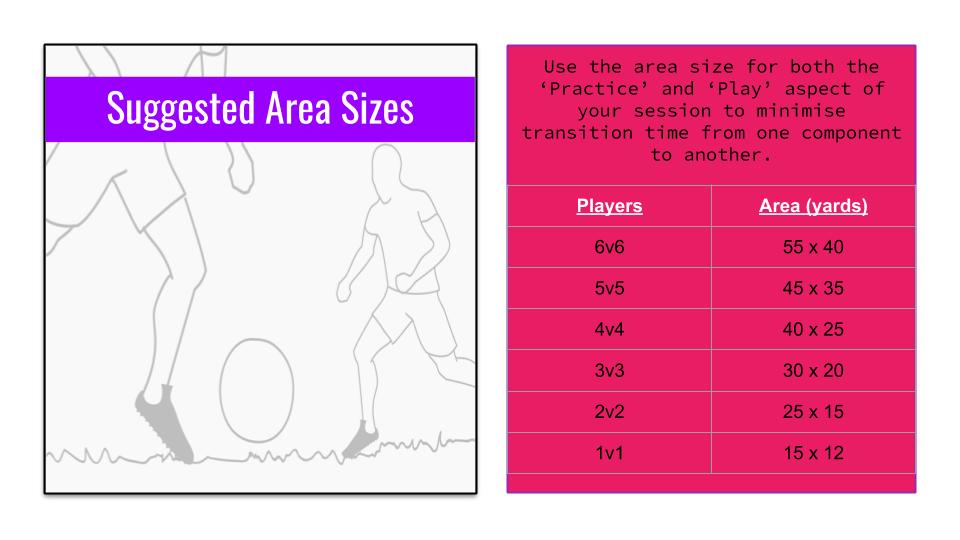 Play 12A game to encourage running with the ball. You must dribble into oppositions end zone before being able to score.