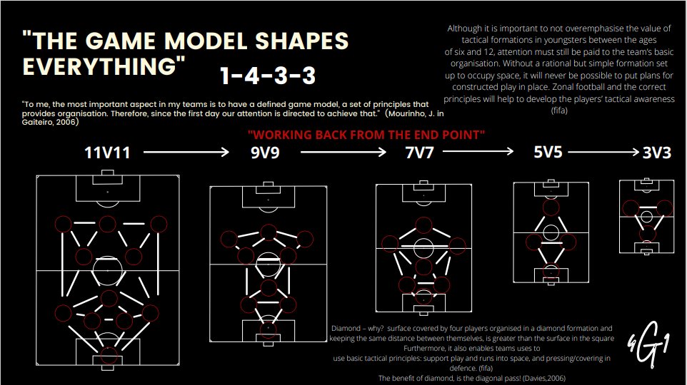 4G1 Performance Coaching tweet media