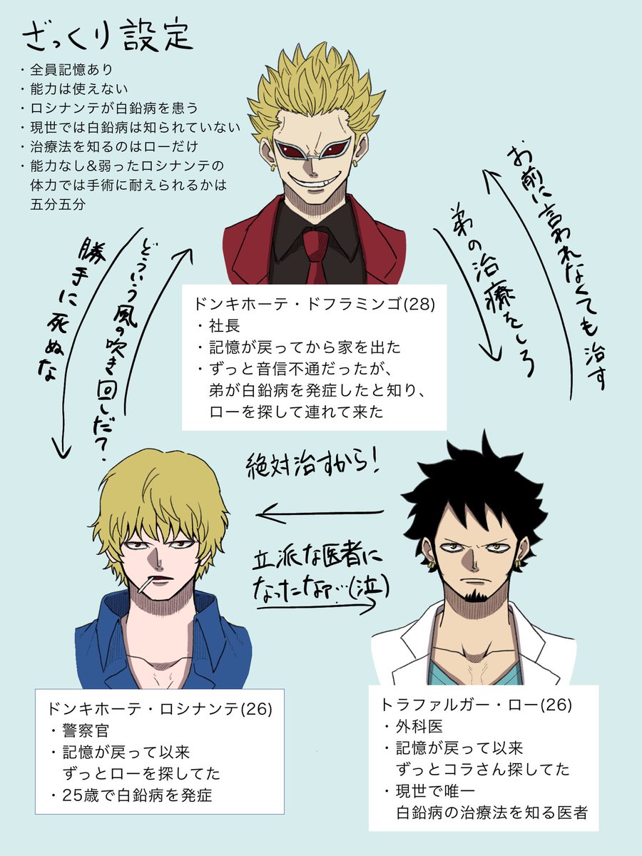 豊浦 در توییتر 転生パロで白鉛病を発症したコラさんを助ける話 突然始まるし続かない