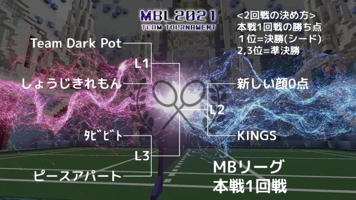 yukarinrin_0915's tweet image. うぉおおお！！

TDPがんばれ〜！！

#TDPWIN
#マイクラバド