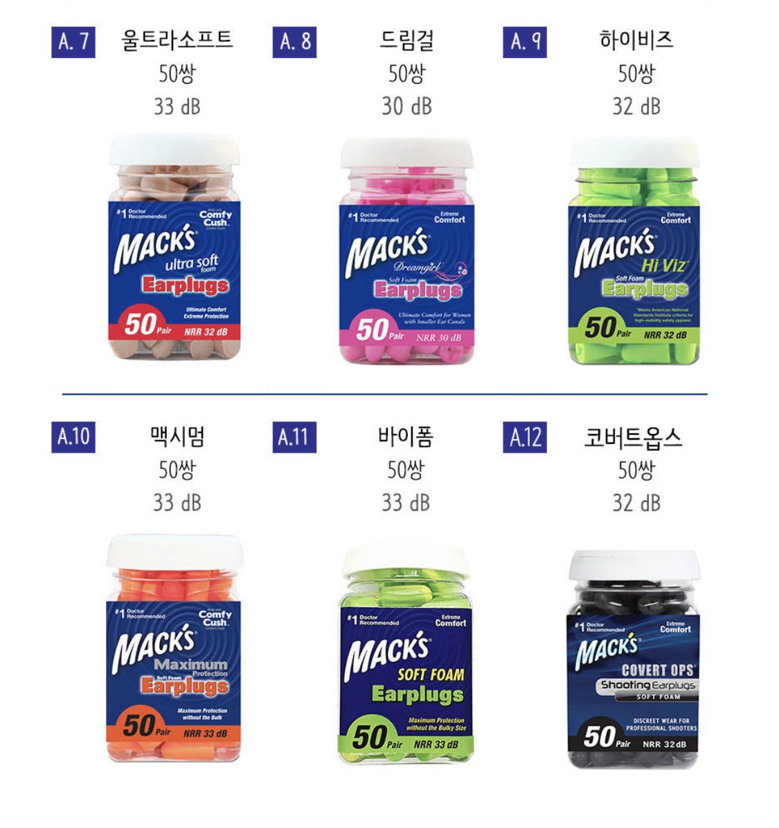 잘때 소음에 예민하신분들께 추천드려요.비행기에서 귀마개주면 그거 사용했었는데 제 귓구멍이 너무 작아 하고나면 귀에 통증이 너무 심하다가 여기서 가장 작은 사이즈(보라색)으로 한통 주문후 지금 사용한지 일년됐는데 웬만한 소음은 차단되어 너무 만족합니다.사이즈 고민이시면 샘플팩 먼저주문