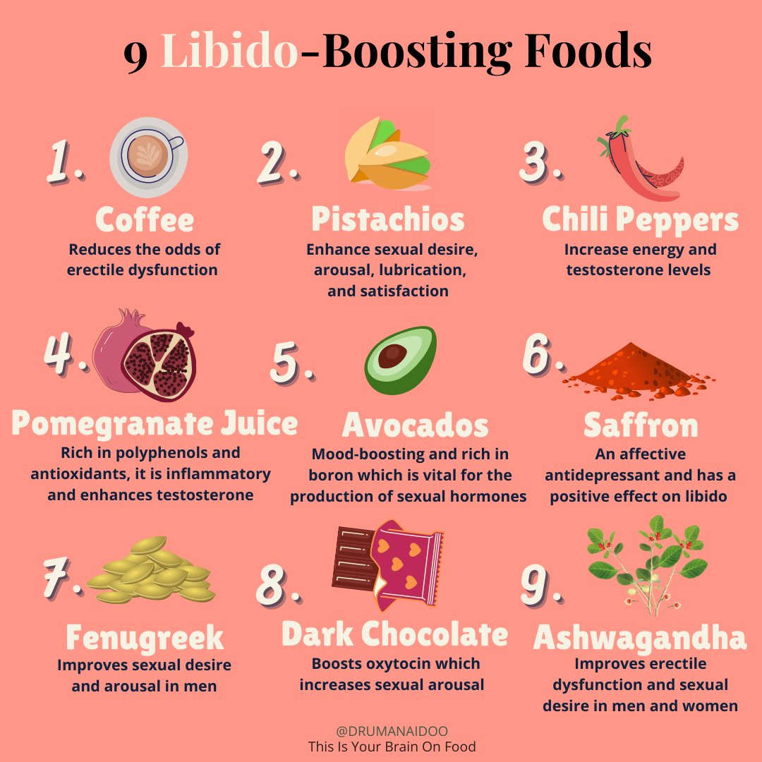 Foods That Enhance Libido