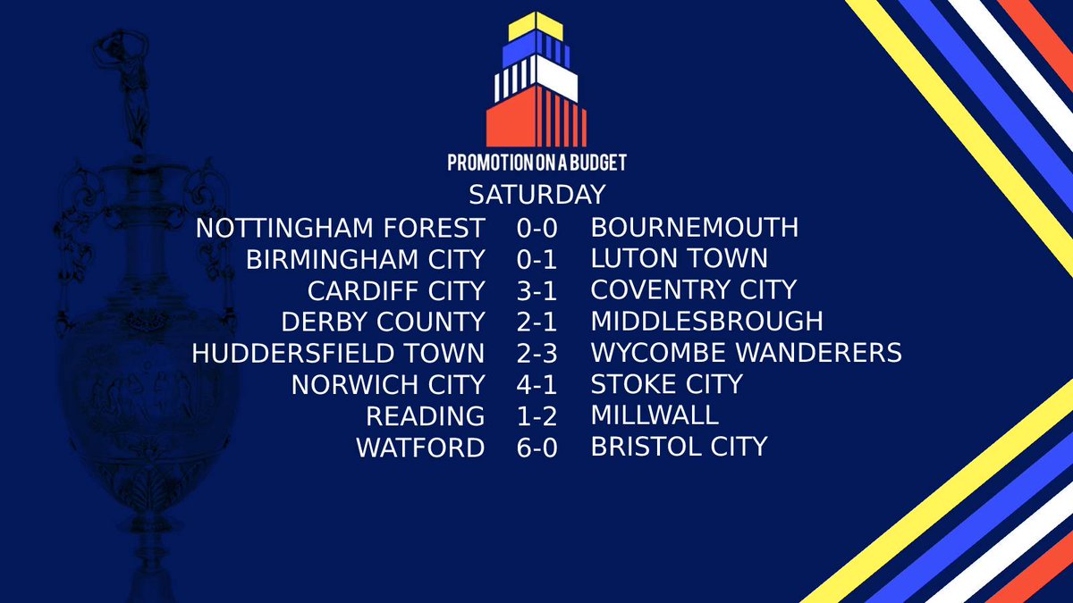 POABPodcast's tweet photo. Todays final results!

Some high scoring games today as Norwich retain first place. 

#POAB https://t.co/5fVKaybTyj