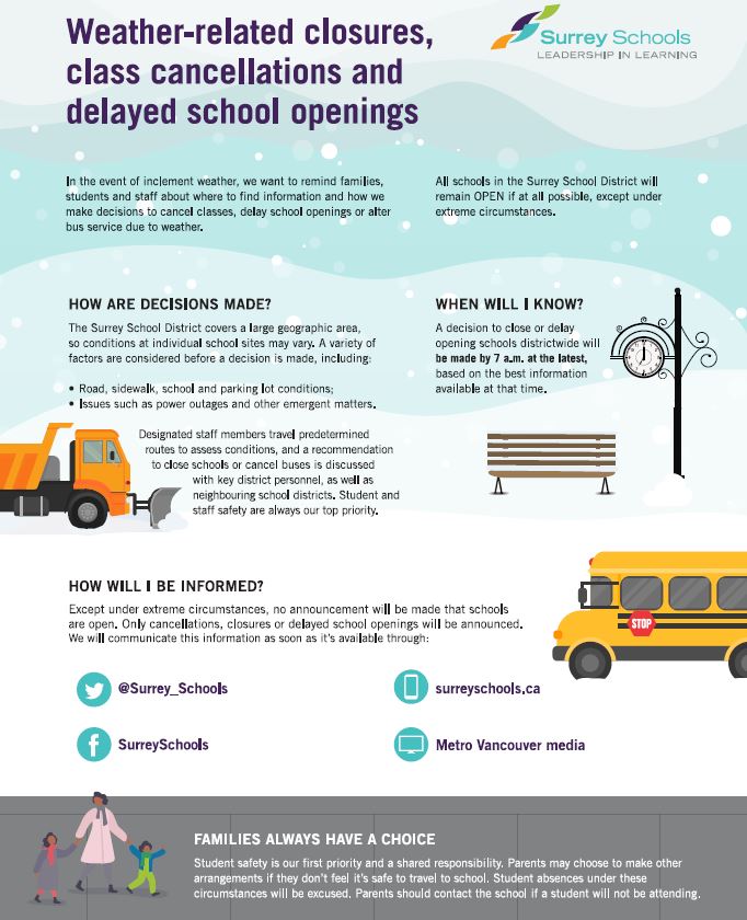 The weather is up to snow❄️ good this weekend!😁
We once again remind parents &amp; guardians, students and staff about the district's weather procedures. See our fact sheet: bit.ly/375K88n or check here for info: surreyschools.ca/NewsEvents/Pos…

#sd36learn #surreybc #whiterock