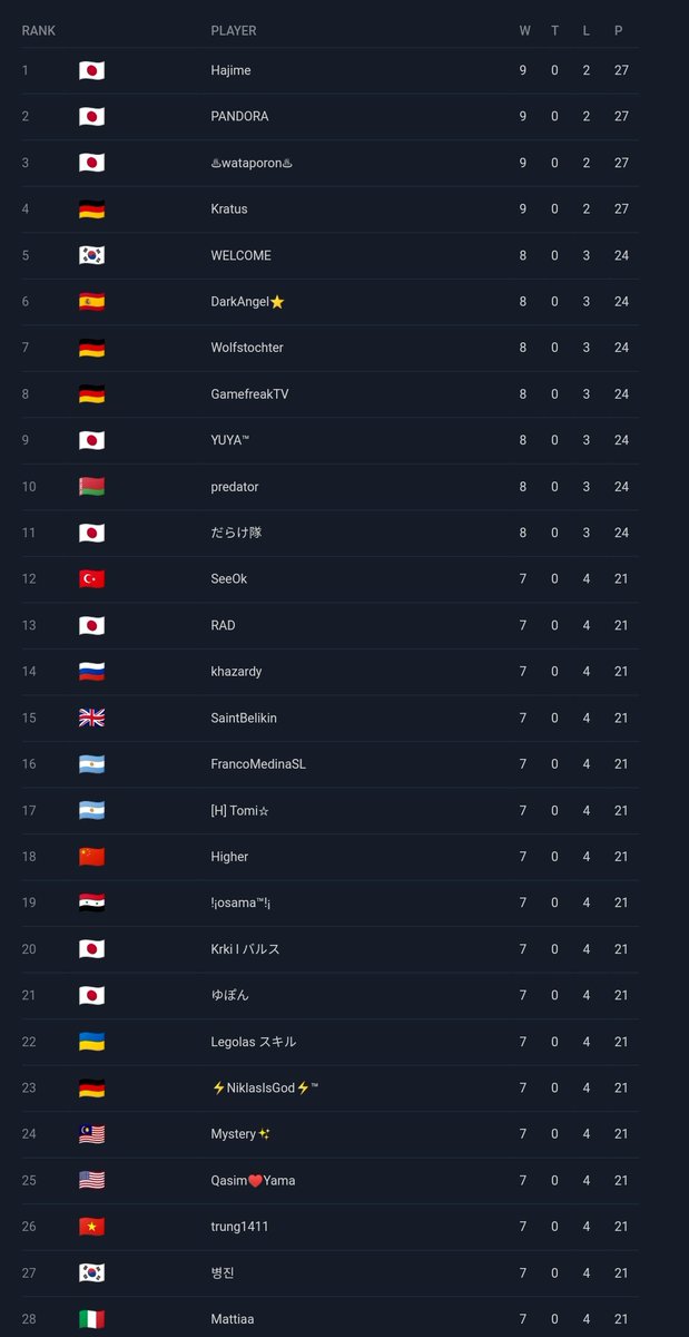 Pro Royale 🇧🇷 tweet media
