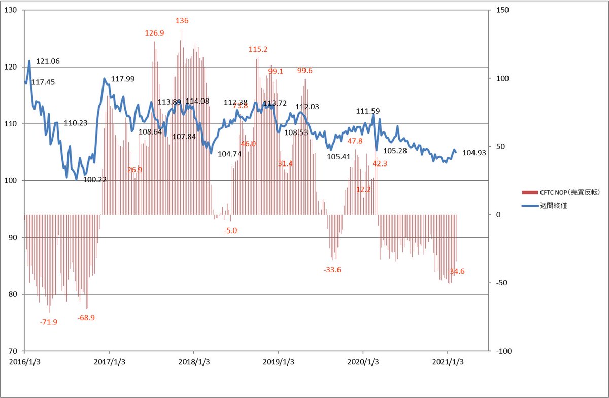 Rev Trading 【公式 】FXを始めるならRevTradingへ (@RevTrading) / Posts / X