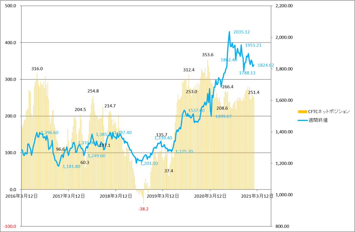 Rev Trading 【公式 】FXを始めるならRevTradingへ (@RevTrading) / Posts / X