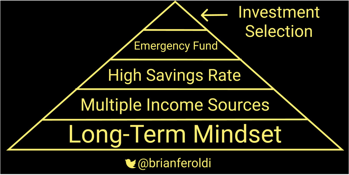 11/ If this was helpful, I publish free financial graphics dailyInterested?  https://brianferoldi.substack.com/ 