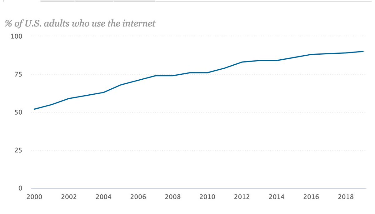 The spread of the internet from niche nerd hobby to the most commonly used tool in America has brought a demand that it should be brought in line, and that the norms of elite thought be imposed.