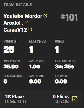 3 Min win? world record