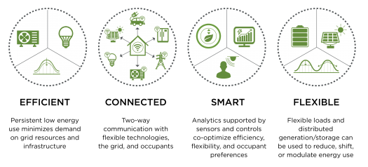 Green Power Labs tweet media