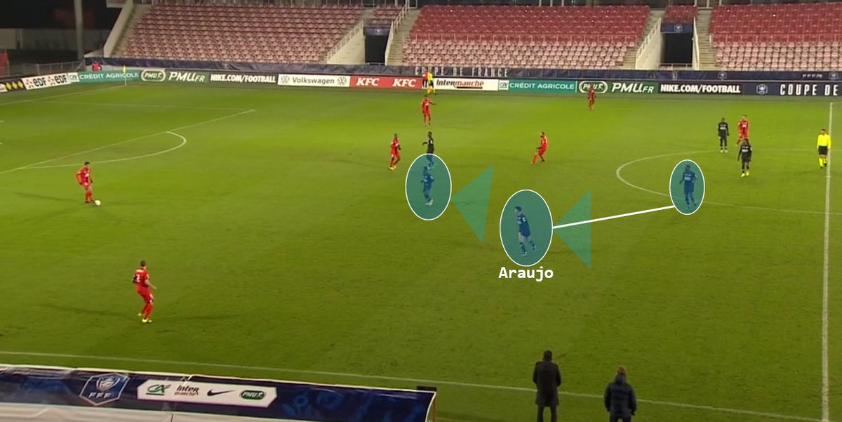 On peut voir ci-dessous qu’Araujo reste à l’intérieur pour fermer l’accès aux joueurs dans son dos par les défenseurs adverses, ce qui est également fait pas l’attaquant lillois qui ferme l’accès entre le milieu axial et le milieu excentré.