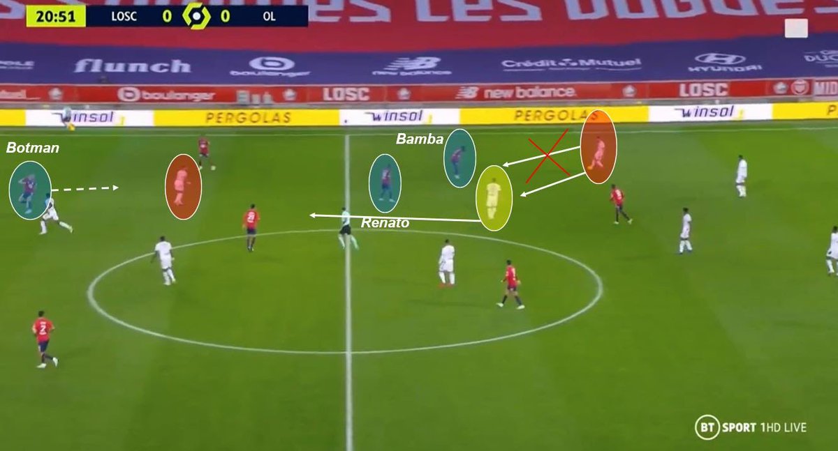 Bien évidemment, ce n’est pas toujours parfait et il y a forcément des moments ou Lille concède même lorsqu’ils sont en bloc médian. Rien n’est jamais parfait...