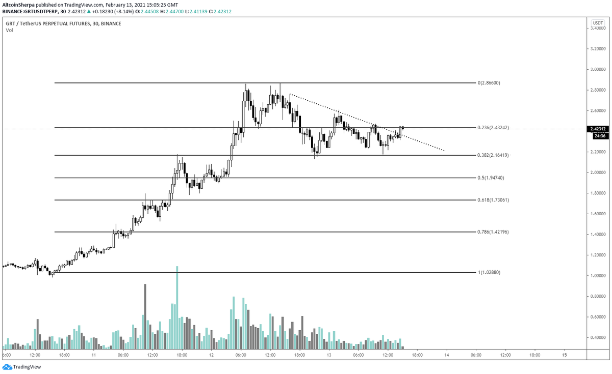 Altcoin Sherpa tweet media