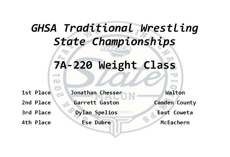 OfficialGHSA's tweet image. Traditional Wrestling   🤼 | State Championship
Congratulations  Jonathan Chesser #Walton      
2021 7A Boys 220 lb State Champion 🏆

@thesterilaser #Reslite #SportsMedicineSouth

(See Full Results @ trackwrestling.com)