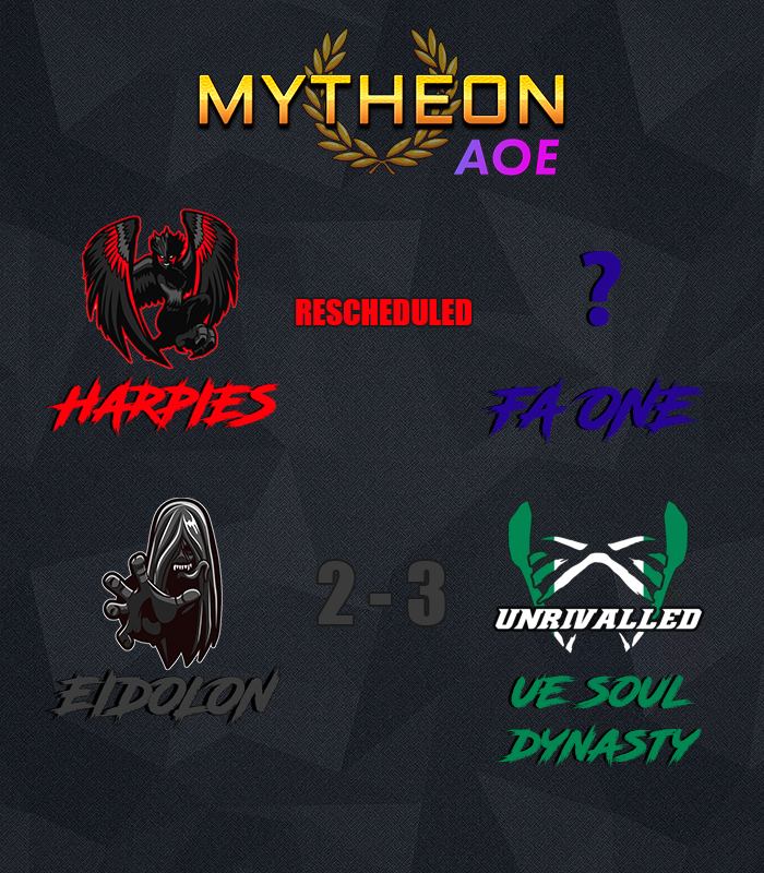 MytheonOCE's tweet photo. Stage 1 Week 3 Results for AAOL

A close game from Eidolon and a Reschedule for Harpies (results will go up separately)

GGS everyone!!🙂
#AAOL #Mytheon #Overwatch https://t.co/B0YbadGqq0