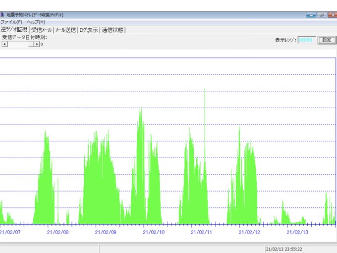 株式会社麒麟地震研究所