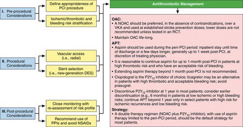 Tratamiento antitrombótico en pacientes con fibrilación auricular e intervencionismo coronario <a href="/CircAHA/">Circulation</a> 2021 🇺🇸 update

ahajournals.org/doi/10.1161/CI…

<a href="/secardiologia/">Soc Esp Cardiología</a> <a href="/SVCardio/">SVCardio</a>