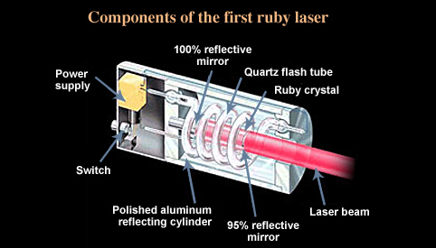 Roberts claims that Hughes stole the rubies for their laser research for bombs and missile guidance systems.Roberts investigation of Hughes after the theft led him to the Onassis - Hughes switch theory.