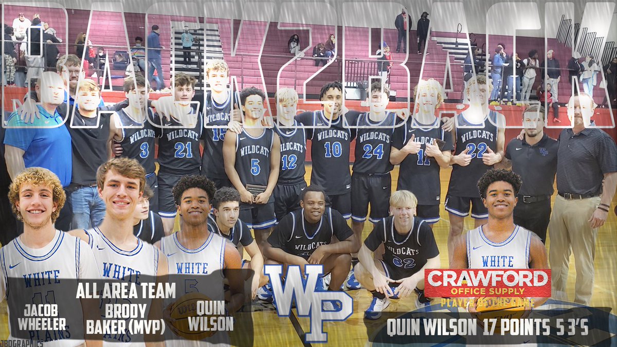 BACK2BACK AREA CHAMPS!!!

Crawford Office Supply Player of the Game is Quin Wilson with 17 points including 5 huge 3 pointers!!

Congrats to Quin, Jacob, and Brody for making the All Area Team and Brody for earning MVP honors!!