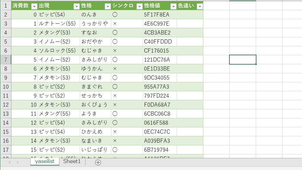 だき 余談だけどこれはbwのジャイアントホールの6v乱数表 確か自分のは消費48くらいスタートだった気がする