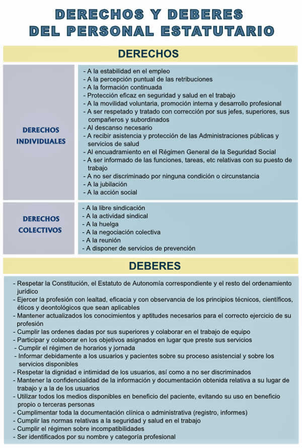 Descripción de las FUNCIONES de todas las categorías del PERSONAL ESTATUTARIO de los Servicios de Salud... EuHxJBxWYAY2qXo?format=jpg&name=900x900