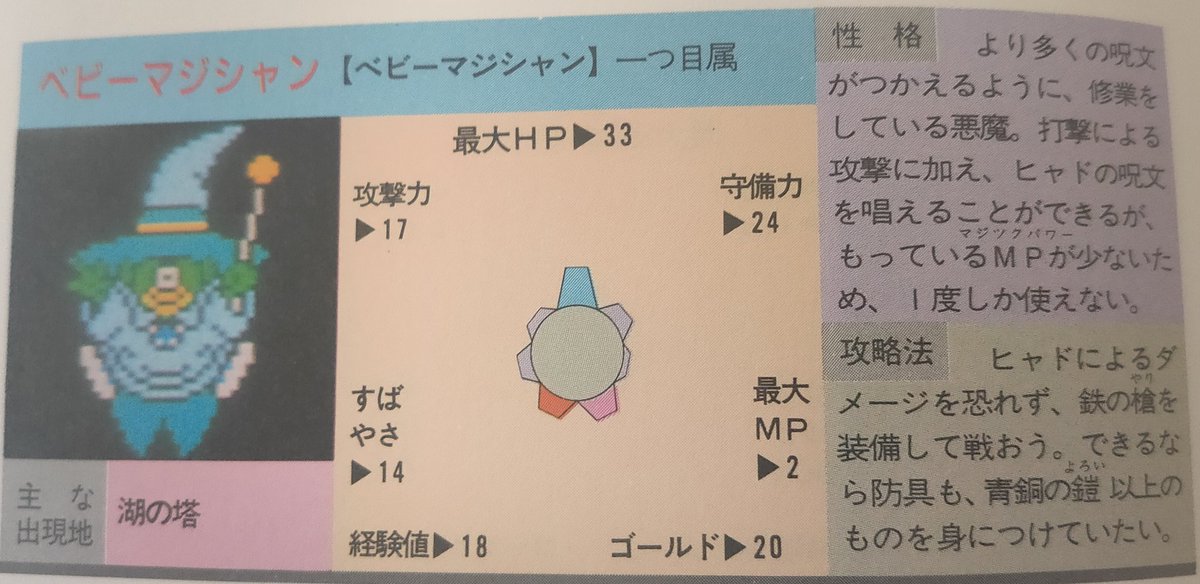 平塚のハッサン おはようございマッスル Dq4魔物紹介 13 ベビーマジシャン デイン系とザキ系以外の攻撃呪文が全く効かないという 序盤の敵としては有り得ない程の耐性の持ち主 しかし 第一章は頼れるマッチョガイ ライアンが主役なので無問題