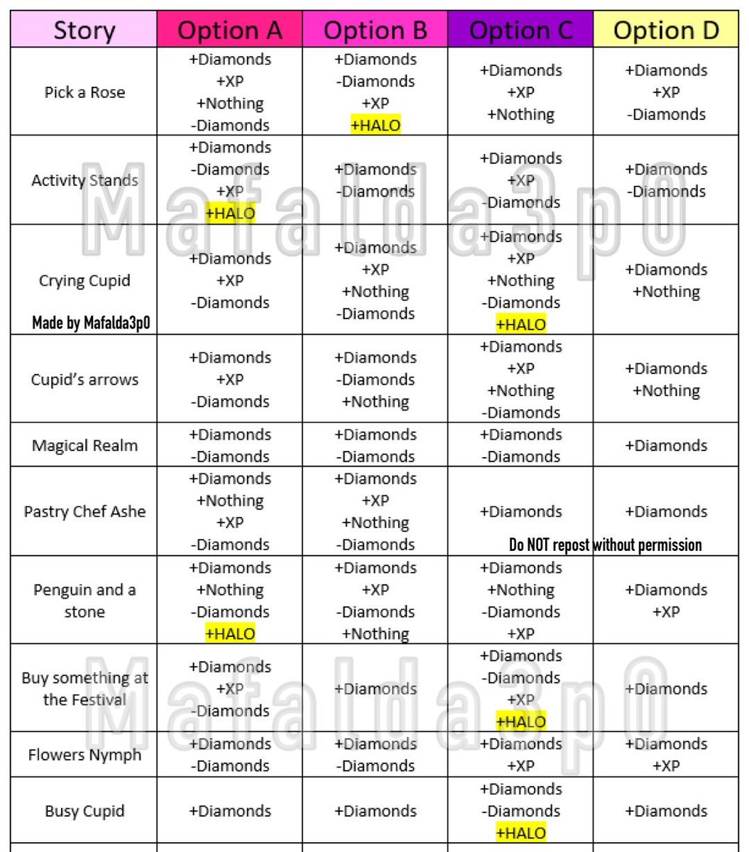 Maf on X: ⚠️ UPDATE 6 - St. Patricks day 2021 Fountain Answers 🍀 🌈Found  3 new halo answers! DISCLAIMER: this is NOT complete, Im still gathering  info! Stay tuned for more