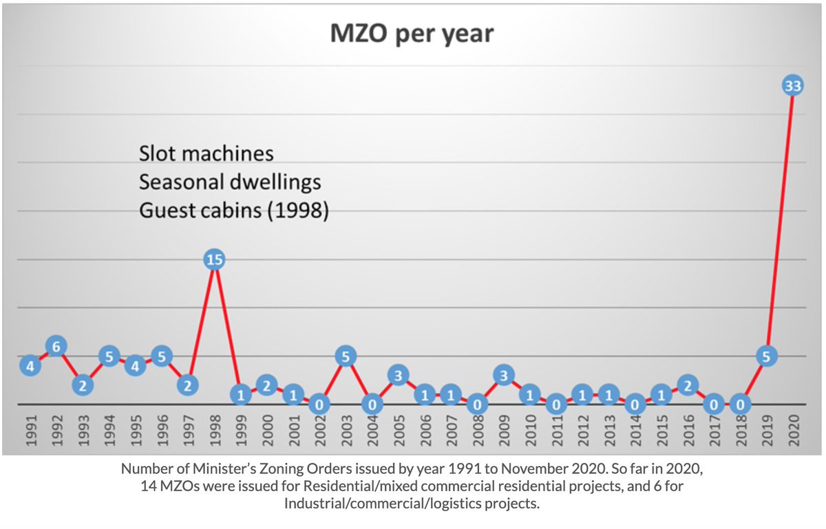 Gasp4Change's tweet photo. @KirkwoodLab What will the total for MZOs be for 2021 ?
These were designed to be used for emergency use.
#SaveDuffins https://t.co/HhCBUnP4Zb