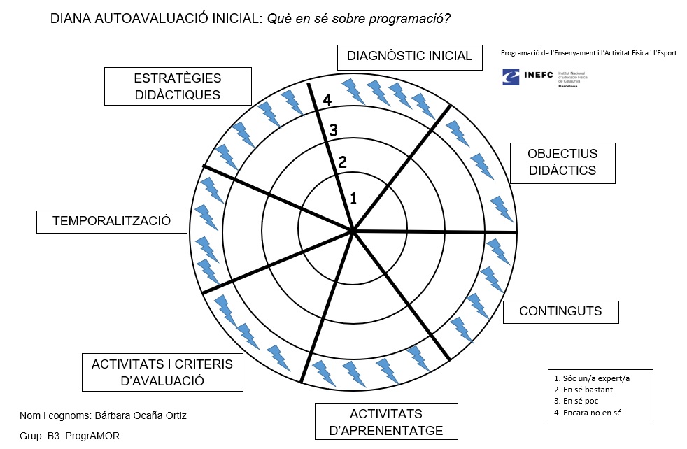 9b3_ProgrAMOR's tweet photo. 👵🏽 Sóc la Bárbara, tinc 30 anys i sóc de Ripollet.

💃🏼 Ballarina de vocació.

💋 Delegada y entregada.

💭 Ampliar coneixements i gaudir de la vida. De l'assignatura espero aprendre a dominar millor les tecnologies i continuar creixent com a  persona.

🎯👇🏼

#PEAFE_2021 https://t.co/UCaZfTYVhX