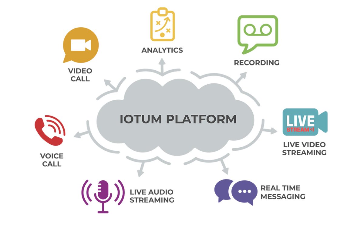 CallbridgeMeet's tweet photo. #Podcast link:---> https://t.co/8jHrmsMttw
 @PublicationsTr talks to https://t.co/pFSJRuXorH about how they are enabling their technology to create customized #communication opportunities for services looking to compete in the #modern era. 
#Videoapi #videochatapi #whitelabel https://t.co/LlWE2Q5w5N